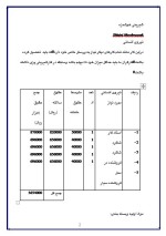 دانلود پروژه کارآفرینی طرح تاسیس شیرینی پزی با 20 صفحه word-1