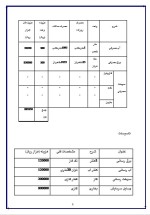 دانلود پروژه کارآفرینی طرح تاسیس شیرینی پزی با 20 صفحه word-1