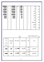 دانلود پروژه کارآفرینی طرح تاسیس شیرینی پزی با 20 صفحه word-1