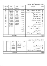 دانلود پروژه کارآفرینی طرح تاسیس گلخانه با 6 صفحه word-1