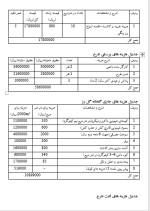 دانلود پروژه کارآفرینی طرح تاسیس گلخانه با 6 صفحه word-1