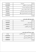 دانلود پروژه کارآفرینی طرح تاسیس گلخانه با 6 صفحه word-1