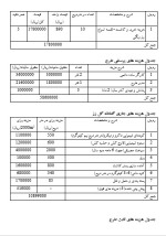 دانلود پروژه کارآفرینی طرح تاسیس گلخانه با 6 صفحه word-1