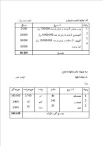 دانلود پروژه کارآفرینی طرح توجیهی منبت کاری با 15 صفحه word-1