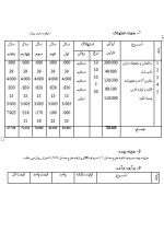 دانلود پروژه کارآفرینی طرح توجیهی منبت کاری با 15 صفحه word-1