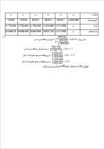 دانلود پروژه کارآفرینی طرح توجیهی منبت کاری با 15 صفحه word-1