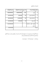 دانلود پروژه کارآفرینی طرح تولیدی لباس کار با 38 صفحه word-1