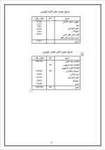 دانلود پروژه کارآفرینی طرح تولید پارکت چوبی با 45 صفحه word-1