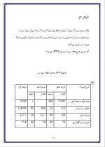 دانلود پروژه کارآفرینی هدفون میکروفون دار با 85 صفحه word-1