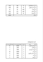 دانلود پروژه کارآفرینی پروار بندی گوساله با 15 صفحه word-1