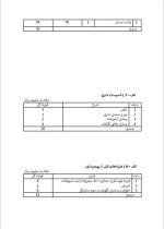 دانلود پروژه کارآفرینی پروار بندی گوساله با 15 صفحه word-1