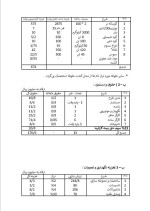 دانلود پروژه کارآفرینی پروار بندی گوساله با 15 صفحه word-1