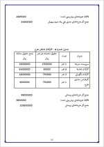 دانلود پروژه کارآفرینی پرورش ماهی شیلات با 38 صفحه word-1