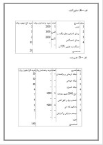 دانلود پروژه کارآفرینی پرورش ماهی قزل آلا با 15 صفحه word-1