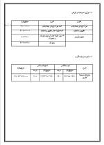 دانلود پروژه کارآفرینی احداث گلخانه صنعتی با 21 صفحه word-1