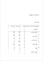 دانلود پروژه کارآفرینی باغداری و پرورش میوه با 37 صفحه word-1