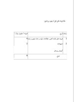 دانلود پروژه کارآفرینی باغداری و پرورش میوه با 37 صفحه word-1