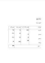 دانلود پروژه کارآفرینی باغداری و پرورش میوه با 37 صفحه word-1