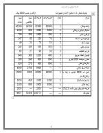 دانلود پروژه کارآفرینی بره پرواری با 12 صفحه word-1