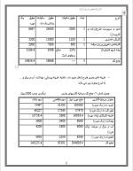 دانلود پروژه کارآفرینی بره پرواری با 12 صفحه word-1