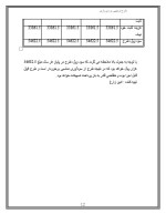 دانلود پروژه کارآفرینی بره پرواری با 12 صفحه word-1