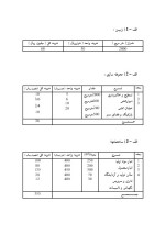 دانلود پروژه کارآفرینی بسته بندی مواد غذایی با 18 صفحه word-1