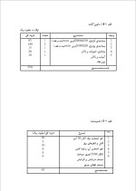 دانلود پروژه کارآفرینی بسته بندی مواد غذایی با 18 صفحه word-1