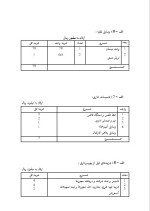 دانلود پروژه کارآفرینی بسته بندی مواد غذایی با 18 صفحه word-1