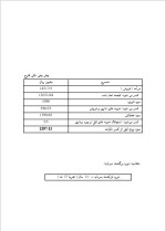 دانلود پروژه کارآفرینی بسته بندی مواد غذایی با 18 صفحه word-1