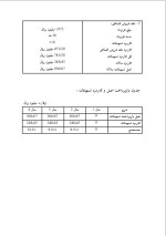 دانلود پروژه کارآفرینی بسته بندی مواد غذایی با 18 صفحه word-1