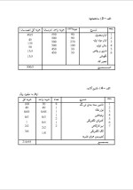 دانلود پروژه کارآفرینی بسته بندی چای تی بگ با 18 صفحه word-1