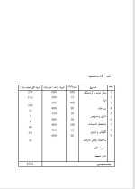 دانلود پروژه کار آفرینی  بسته بندی گوشت قرمز با 22 صفحه word-1