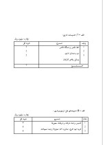 دانلود پروژه کار آفرینی  بسته بندی گوشت قرمز با 22 صفحه word-1