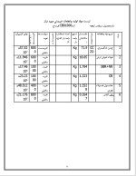 دانلود پروژه کارآفرینی تولید ترمز اتومبیل با 71 صفحه word-1