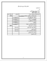 دانلود پروژه کارآفرینی تولید ترمز اتومبیل با 71 صفحه word-1