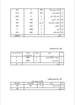 دانلود پروژه کارآفرینی پرورش زنبور عسل با 14 صفحه word-1