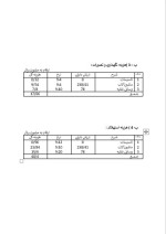دانلود پروژه کارآفرینی پرورش زنبور عسل با 14 صفحه word-1