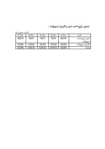 دانلود پروژه کارآفرینی پرورش زنبور عسل با 14 صفحه word-1