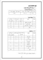 دانلود پروژه کارآفرینی  پرورش شتر مرغ با 41 صفحه word-1