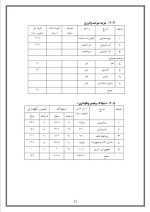دانلود پروژه کارآفرینی  پرورش شتر مرغ با 41 صفحه word-1