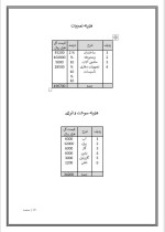 دانلود پروژه کارآفرینی پرورش قارچ با 23 صفحه word-1