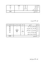 دانلود پروژه کارآفرینی پرورش گیاهان زینتی با 17 صفحه word-1