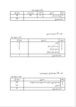 دانلود پروژه کارآفرینی پرورش گیاهان زینتی با 17 صفحه word-1