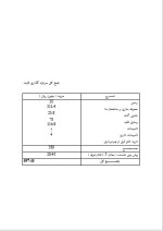 دانلود پروژه کارآفرینی پرورش گیاهان زینتی با 17 صفحه word-1