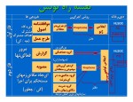 دانلود مقاله آشنایی با WSIS با 28 صفحه PDF برای رشته برق و الکترونیک-1