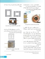 دانلود جزوه ترانسفورماتورهای تک فاز با 49 صفحه pdf برای رشته برق و الکترونیک-1