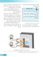 دانلود جزوه ترانسفورماتورهای تک فاز با 49 صفحه pdf برای رشته برق و الکترونیک-1