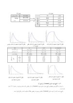 دانلود مقاله شبیه سازی کامپیوتری با 11 صفحه Word و PDF رشته کامپیوتر-1
