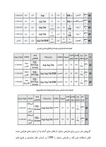 دانلود مقاله مراحل طراحی و ثبت یک سایت با 14 صفحه Word برای رشته کامپیوتر-1
