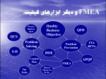 دانلود پاورپوینت کنفرانس FMEA با 27 اسلاید برای رشته مدیریت-1